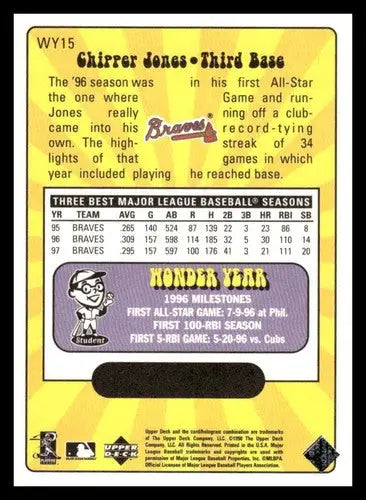 Original gloss Chipper Jones baseball card back from 1999 Upper Deck Wonder Years W15