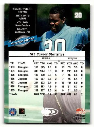 Natrone Means Carolina Panthers football card from 2000 Donruss series