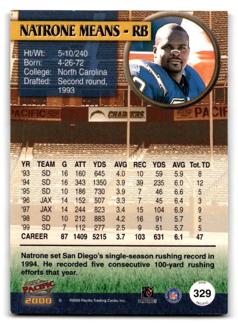 2000 Pacific #329 Natrone Means - Football Card Single