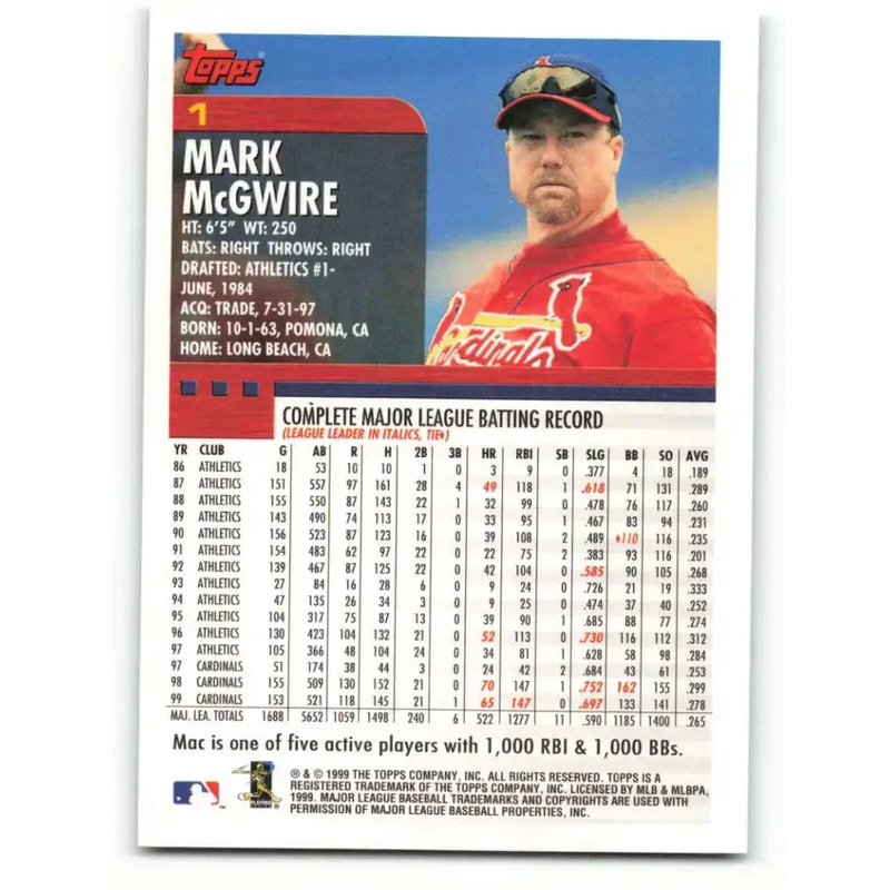 2000 Topps #1 Mark McGwire EX Excellent St. Louis Cardinals Baseball Card - Baseball Card Single