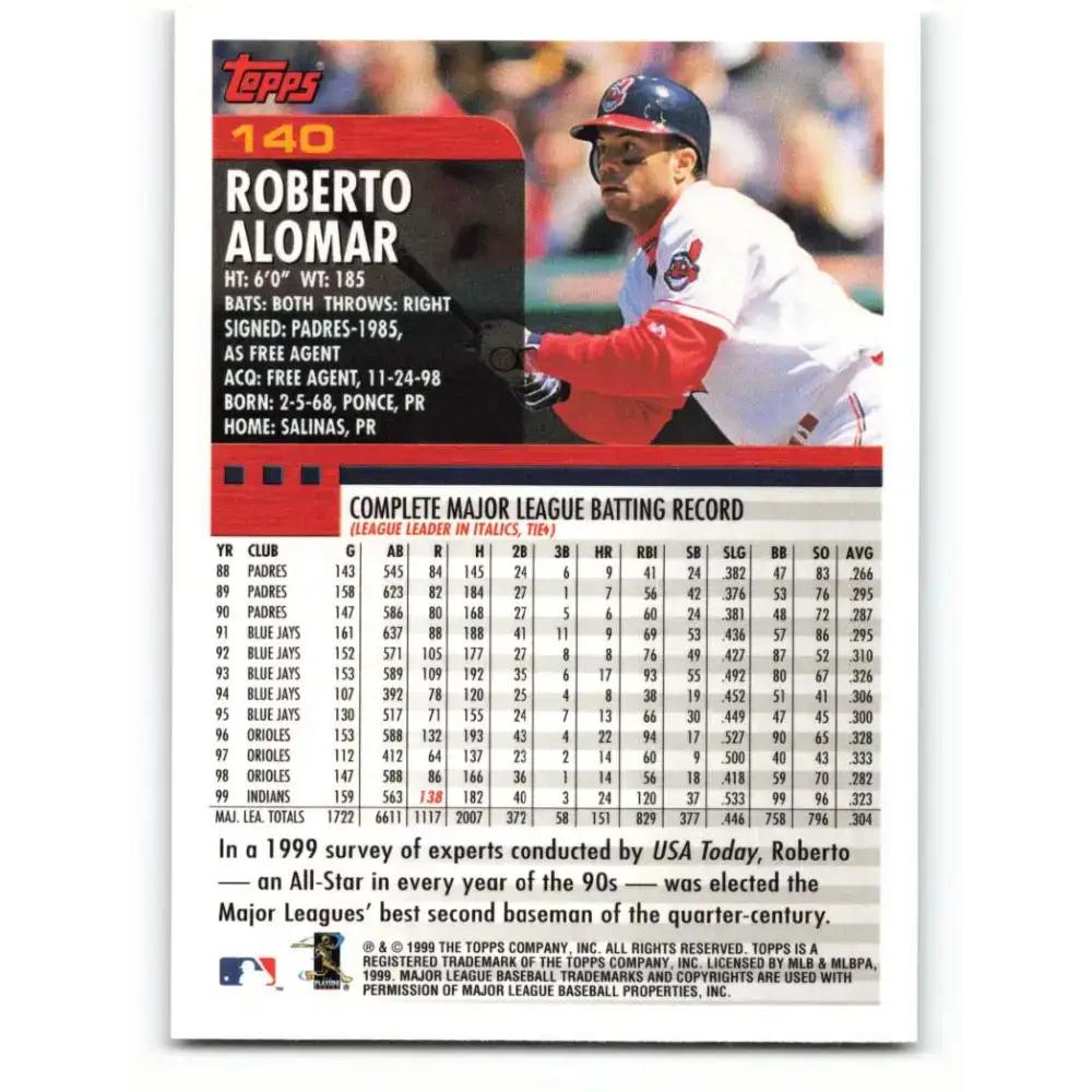 2000 Topps #140 Roberto Alomar EX Excellent Cleveland Indians Baseball Card - Baseball Card Single