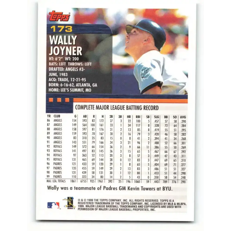 2000 Topps #173 Wally Joyner EX Excellent San Diego Padres Baseball Card - Baseball Card Single