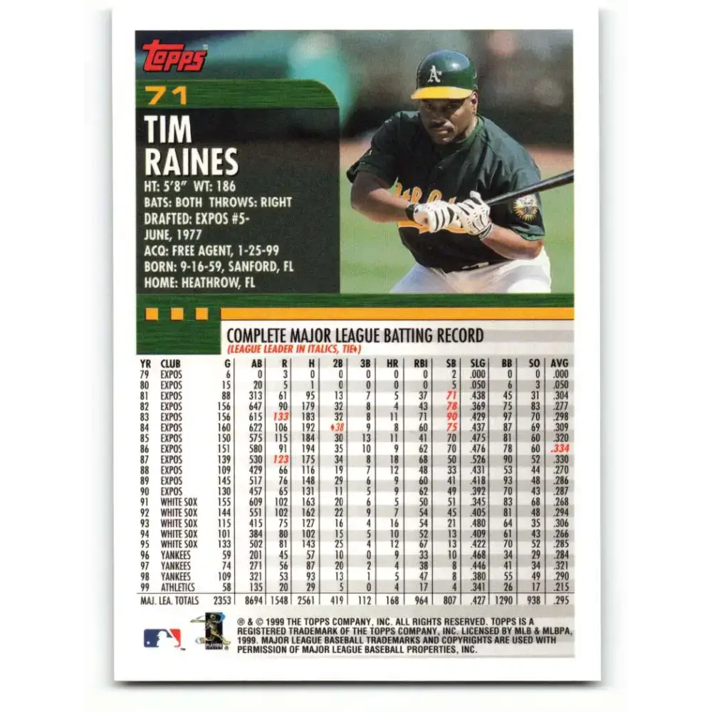 2000 Topps #71 Tim Raines EX Excellent Oakland Athletics Baseball Card - Baseball Card Single