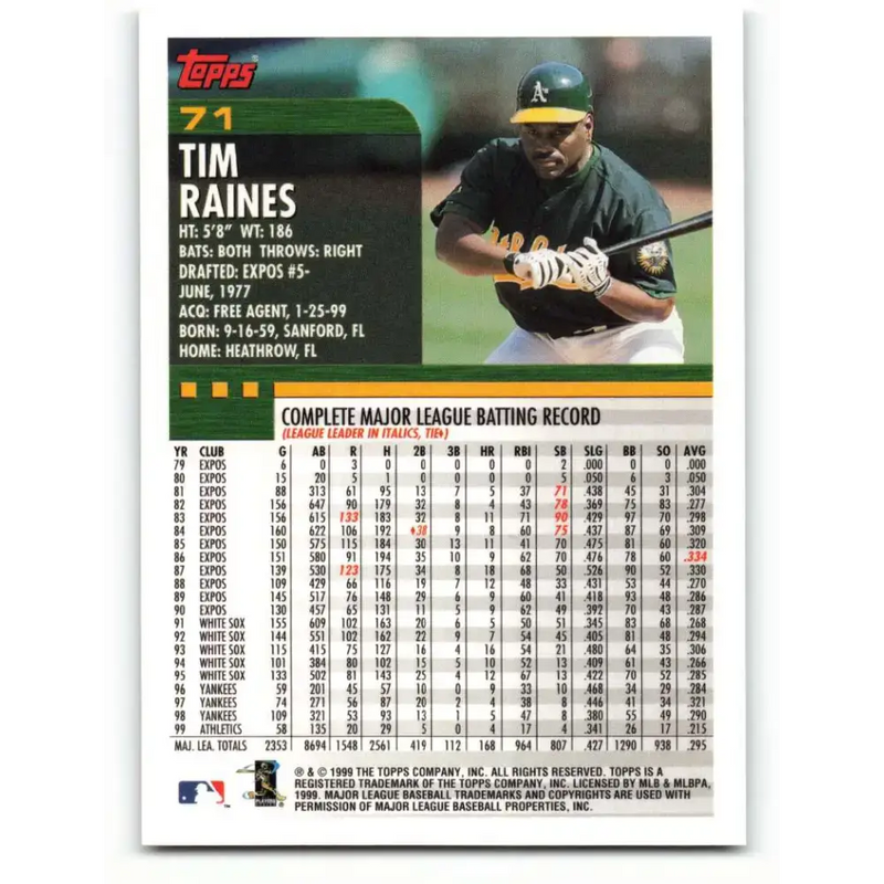 2000 Topps #71 Tim Raines EX Excellent Oakland Athletics Baseball Card - Baseball Card Single