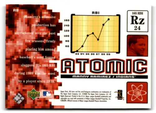 Original gloss Manny Ramirez baseball card from 2000 UD Ionix Atomic series