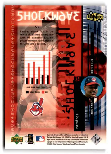 2000 UD Ionix Shockwave Manny Ramirez baseball card with original gloss and vibrant design