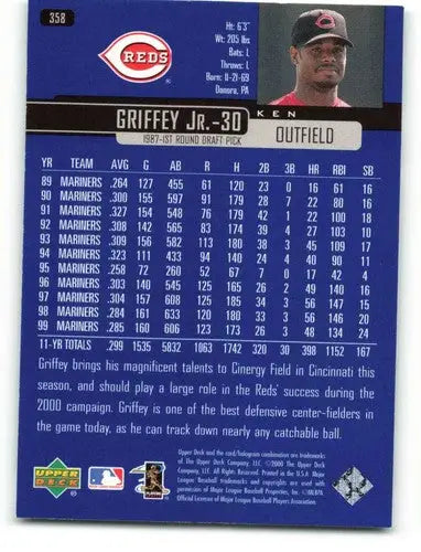 2000 Upper Deck #358 Ken Griffey Jr. NM Near Mint ID:83533 - Baseball Card Single