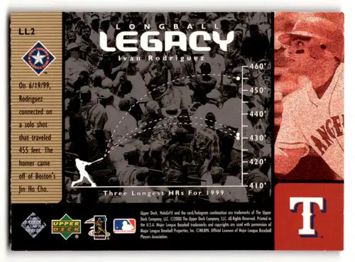 Original gloss Baseball card from 2000 Upper Deck HoloGrFX Longball Legacy series featuring Ivan Rodriguez