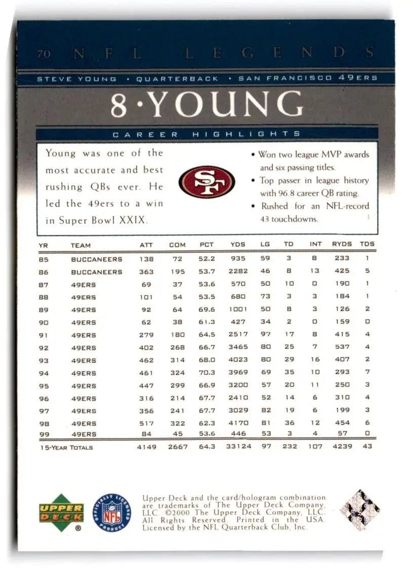 2000 2000 Upper Deck Legends #70 Steve Young San Francisco 49ers FOOTBALL Cards - Football Card Single