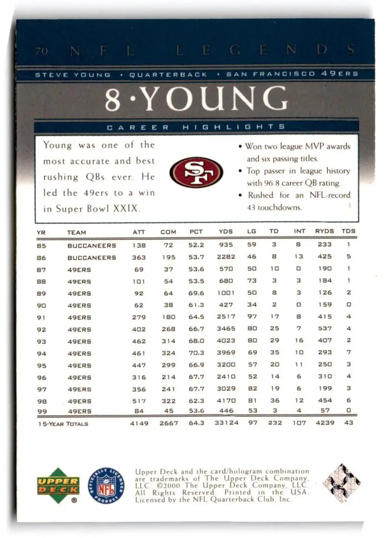 2000 2000 Upper Deck Legends #70 Steve Young San Francisco 49ers FOOTBALL Cards - Football Card Single