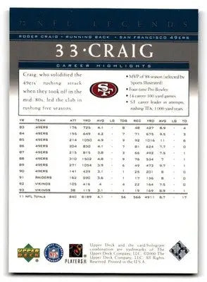 2000 Upper Deck Legends #72 Roger Craig - Football Card Single