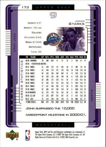 Basketball card back from 2001-02 Upper Deck MVP featuring John Starks Jazz ID:3985