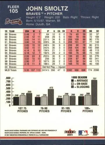 2001 Fleer Platinum John Smoltz baseball card with original gloss and Braves team design