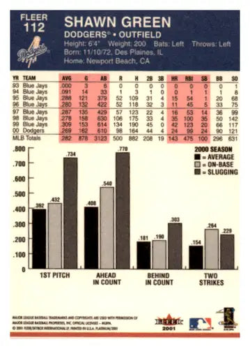 Original gloss Shawn Green baseball card from 2001 Fleer Platinum Dodgers collection
