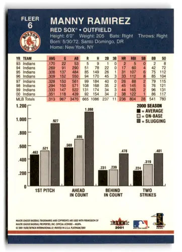 2001 Fleer Platinum #6 Manny Ramirez NM-MT ID:81211 - Baseball Card Single