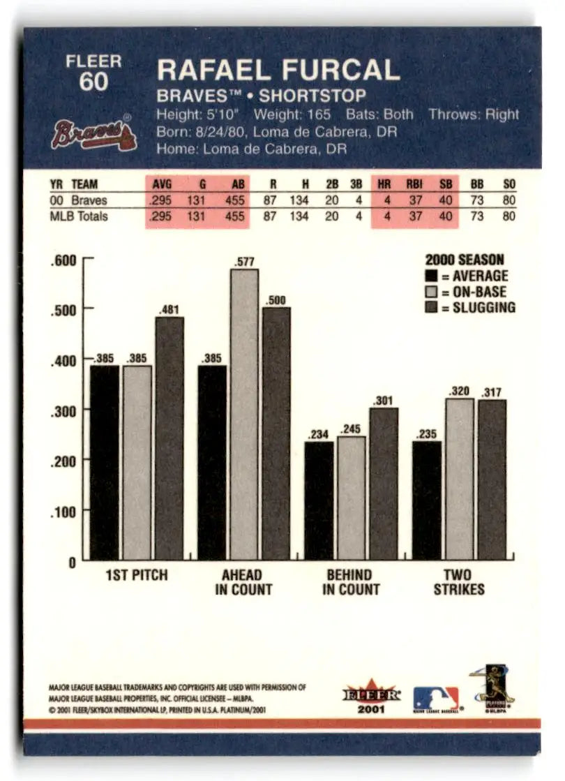 2001 Fleer Platinum #60 Rafael Furcal - Baseball Card Single
