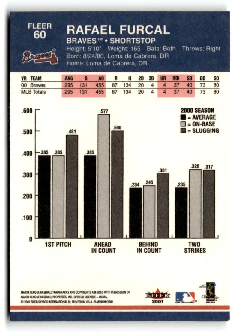 2001 Fleer Platinum #60 Rafael Furcal - Baseball Card Single