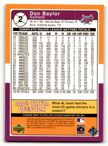 2001 Upper Deck Decade 1970’s #2 Don Baylor NM Near Mint Angels ID:63170 - Baseball Card Single