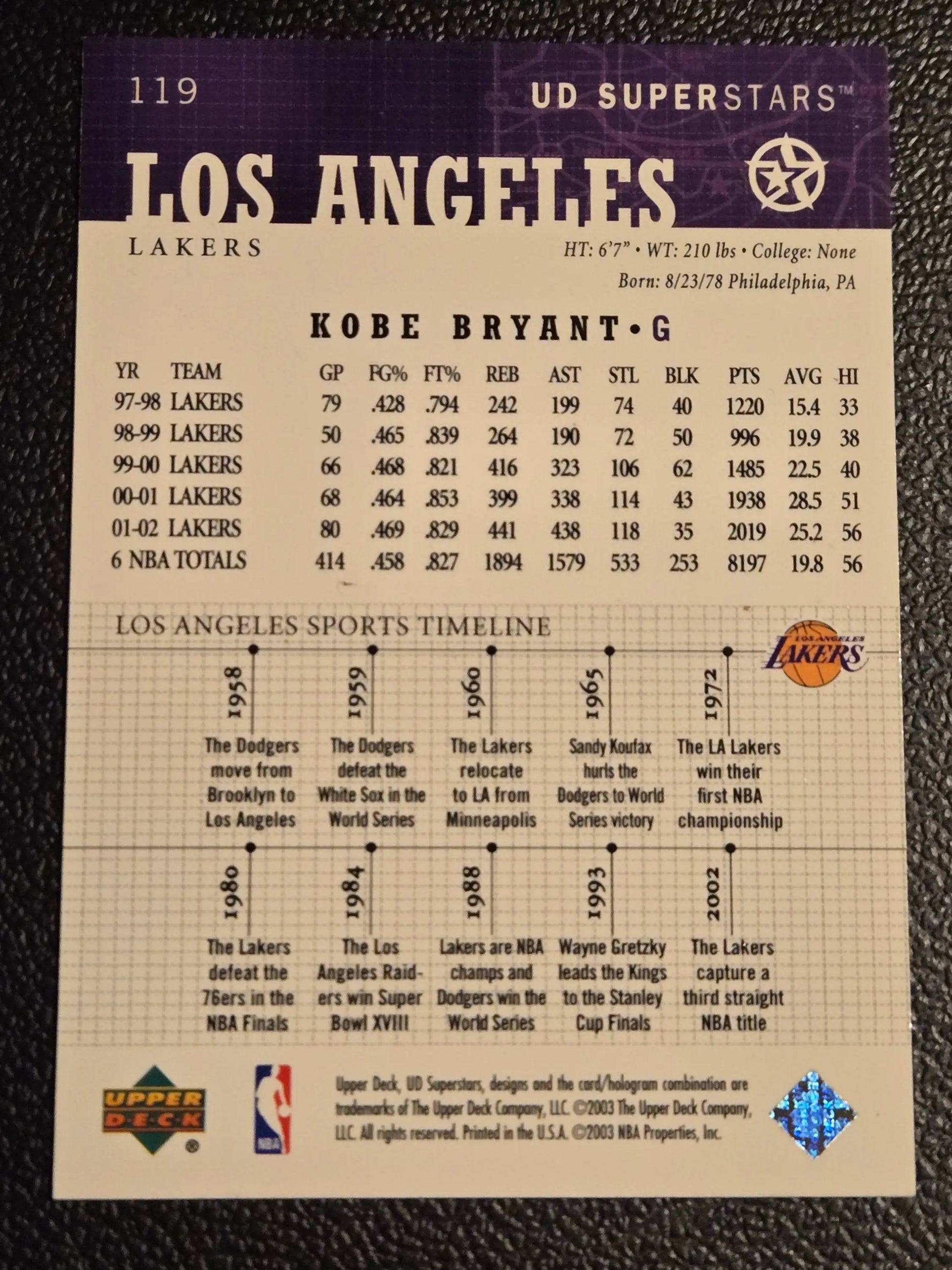 2002-03 UD SuperStars #119 Kobe Bryant - Basketball Card Single