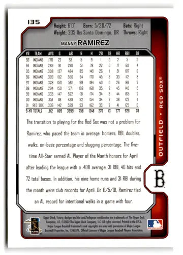 2002 Upper Deck Victory #135 Manny Ramirez NM-MT Red Sox ID:81200 - Baseball Card Single