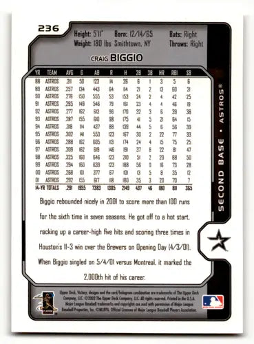 2002 Upper Deck Victory #236 Craig Biggio NM-MT Astros ID:57940 - Baseball Card Single