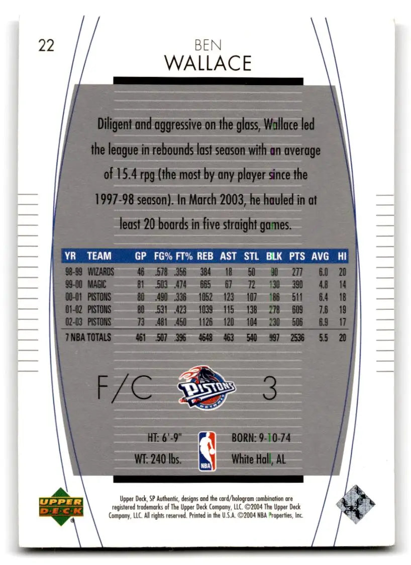 2003-04 SP Authentic #22 Ben Wallace - Basketball Card Single