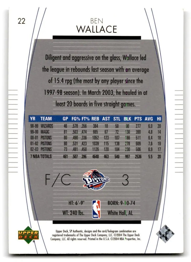 2003-04 SP Authentic #22 Ben Wallace - Basketball Card Single