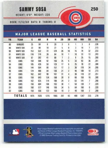 Sammy Sosa baseball card back with original gloss from 2003 Donruss sports cards