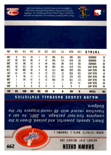 2003 Donruss #299 Shawn Green NM Near Mint Dodgers ID:65001 - Baseball Card Single
