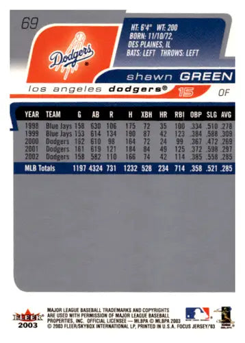 Baseball card back featuring Fleer Focus Shawn Green with original gloss from 2003 Fleer Focus JE