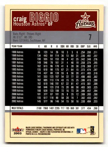 2003 Fleer Patchworks #7 Craig Biggio NM-MT Astros ID:57942 - Baseball Card Single