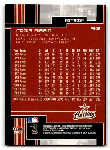 2003 Fleer Ultra #43 Craig Biggio NM-MT Astros ID:57939 - Baseball Card Single
