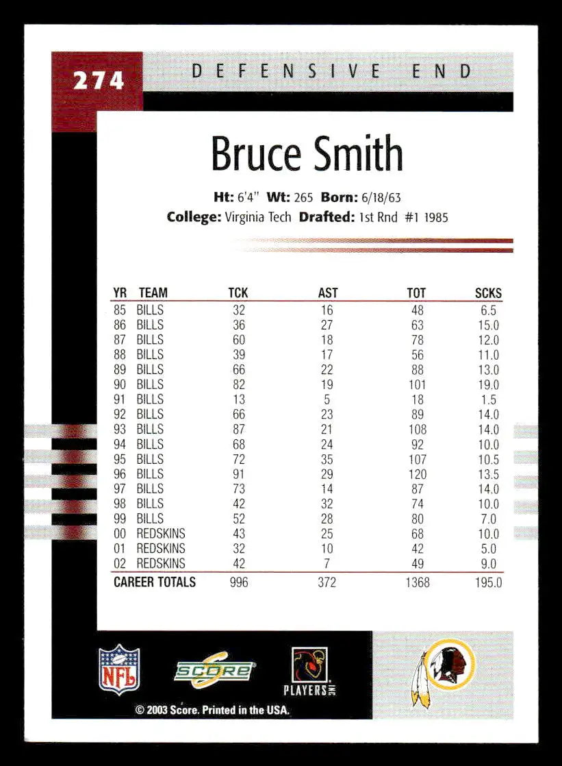2003 Score #274 Bruce Smith - Football Card Single