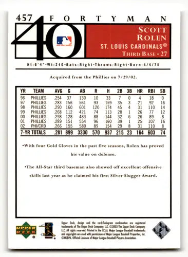 2003 Upper Deck 40-Man #457 Scott Rolen NM Near Mint Cardinals ID:61497 - Baseball Card Single