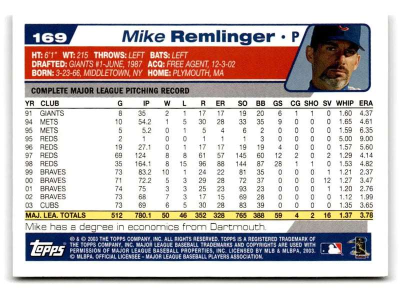 2004 Topps #169 Mike Remlinger - Baseball Card Single