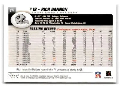 2004 Topps Rich Gannon football card featuring Oakland Raiders collectible item