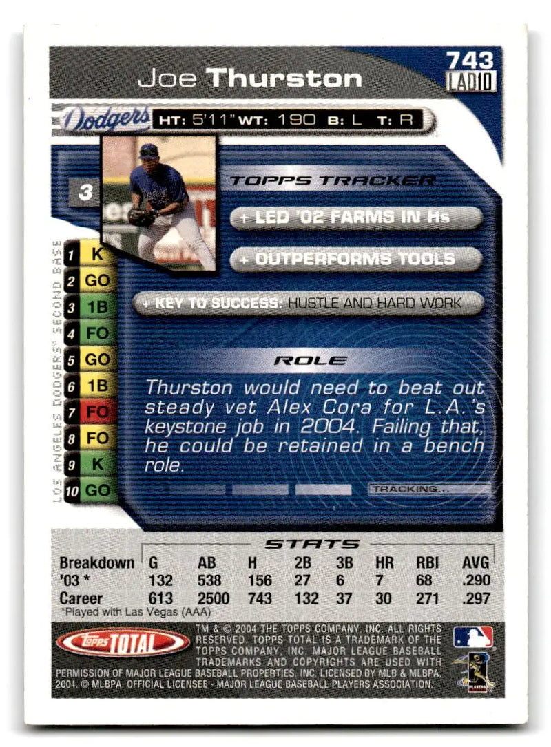2004 Topps Total #743 Joe Thurston - Baseball Card Single