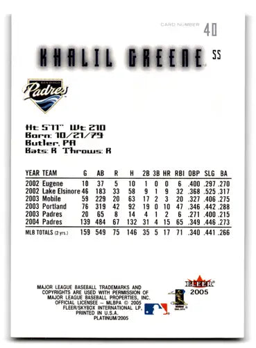 Fleer Platinum Khalil Greene baseball card with original gloss from 2005 Fleer Platinum