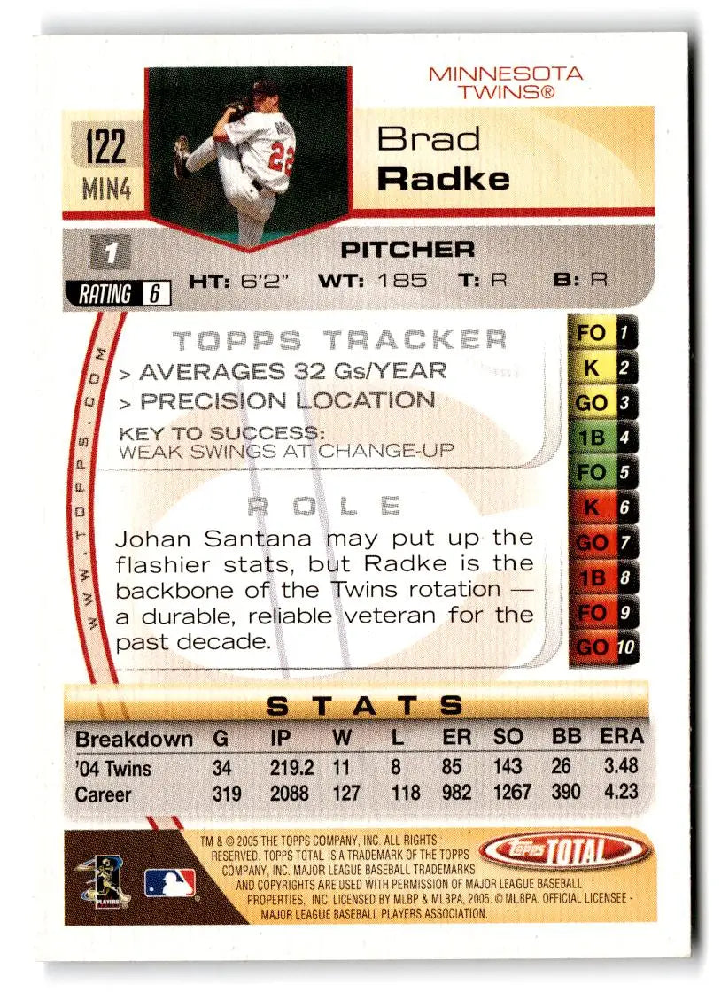 2005 Topps Total #122 Brad Radke - Baseball Card Single