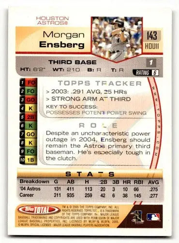 Baseball card back featuring original gloss of Morgan Ensberg Houston Astros player