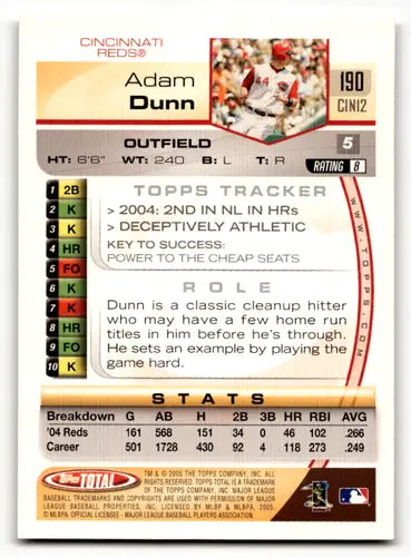 Original gloss baseball trading card of Adam Dunn from Topps Total with career stats