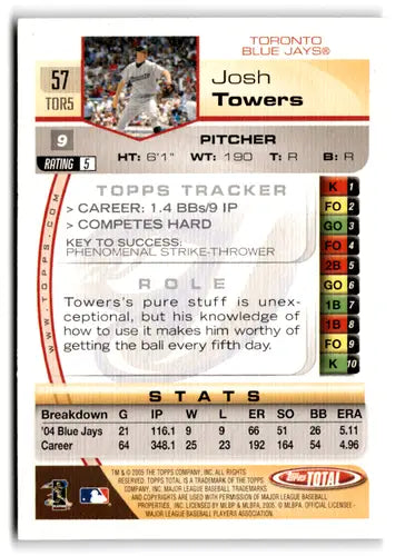 2005 Topps Total #57 Josh Towers NM-MT Blue Jays ID:73139 - Baseball Card Single