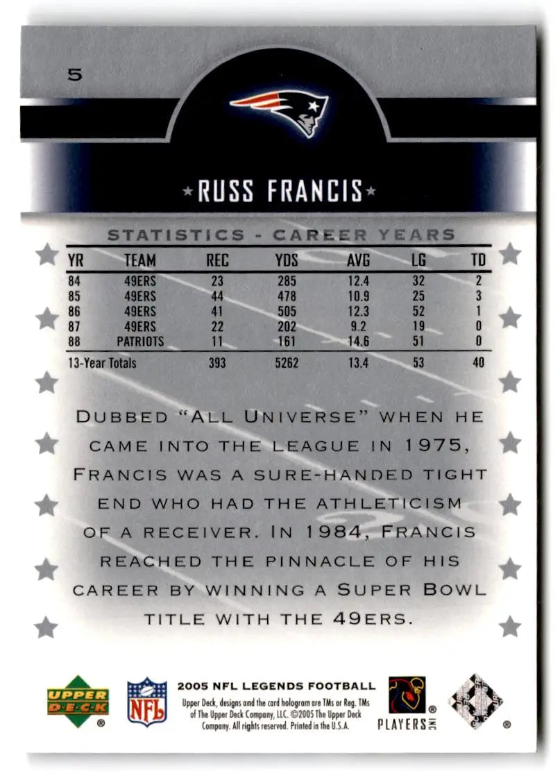 2005 Upper Deck Legends #5 Russ Francis - Football Card Single