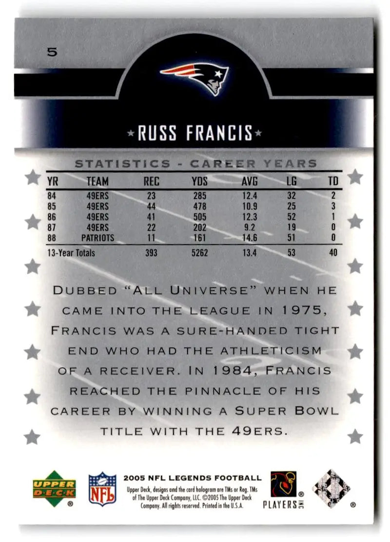 2005 Upper Deck Legends #5 Russ Francis - Football Card Single