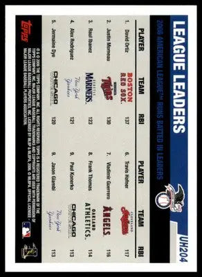 2006 AL RBI Leaders (Ortiz / Morneau / Ibanez) Topps Update #UH204 - Baseball Card Single