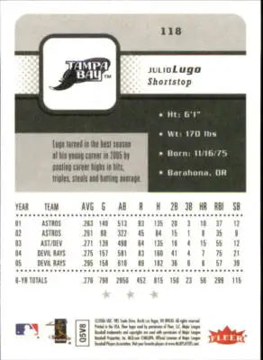 Baseball card back from 2006 Fleer Julio Lugo NM-MT with original gloss and Simply Sandoval branding