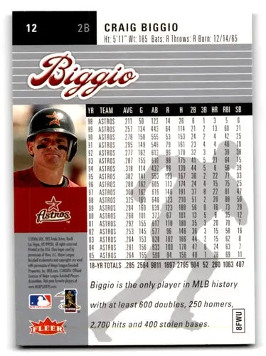 Original gloss Fleer Ultra Craig Biggio baseball card from 2006 Astros collection