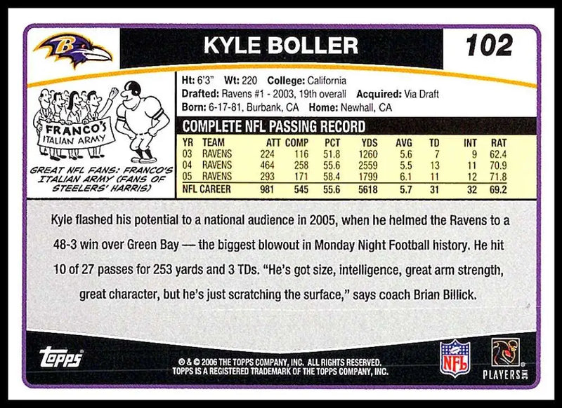 2006 Topps #102 Kyle Boller NM-MT Baltimore Ravens Football Card - Football Card Single