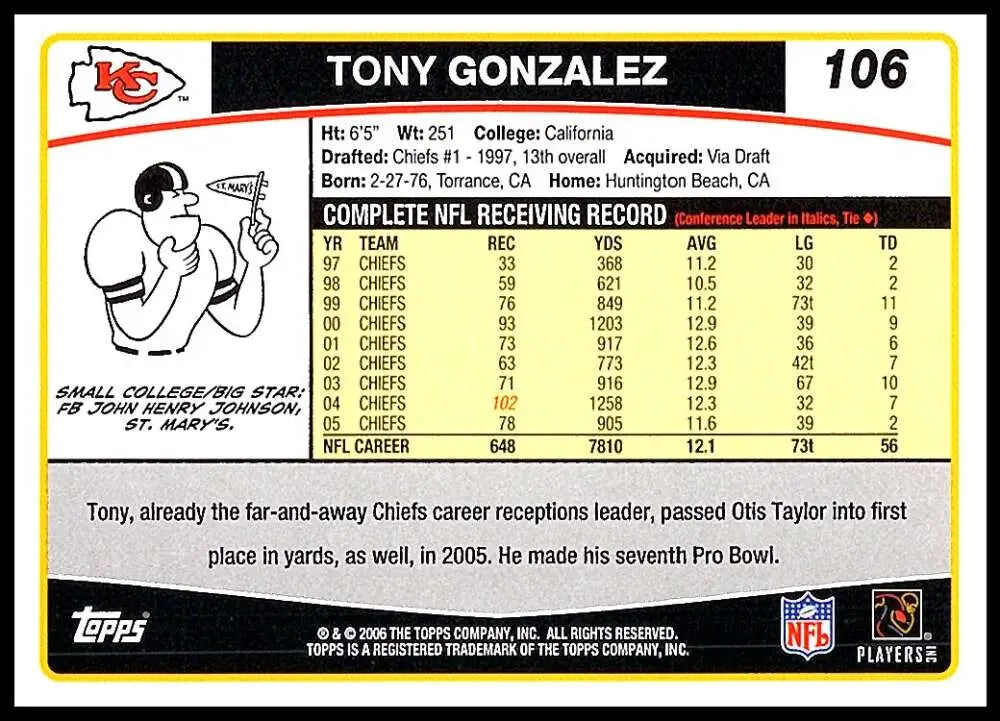 2006 Topps #106 Tony Gonzalez NM-MT Kansas City Chiefs Football Card - Football Card Single