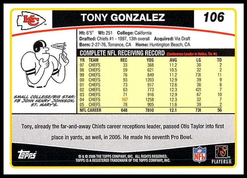 2006 Topps #106 Tony Gonzalez NM-MT Kansas City Chiefs Football Card - Football Card Single